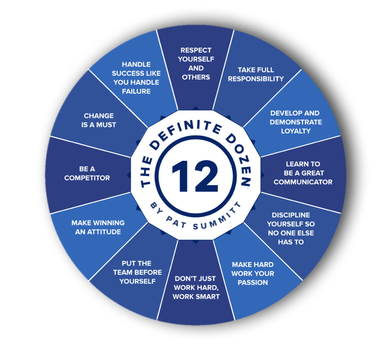 Homepage - Pat Summitt Leadership Group